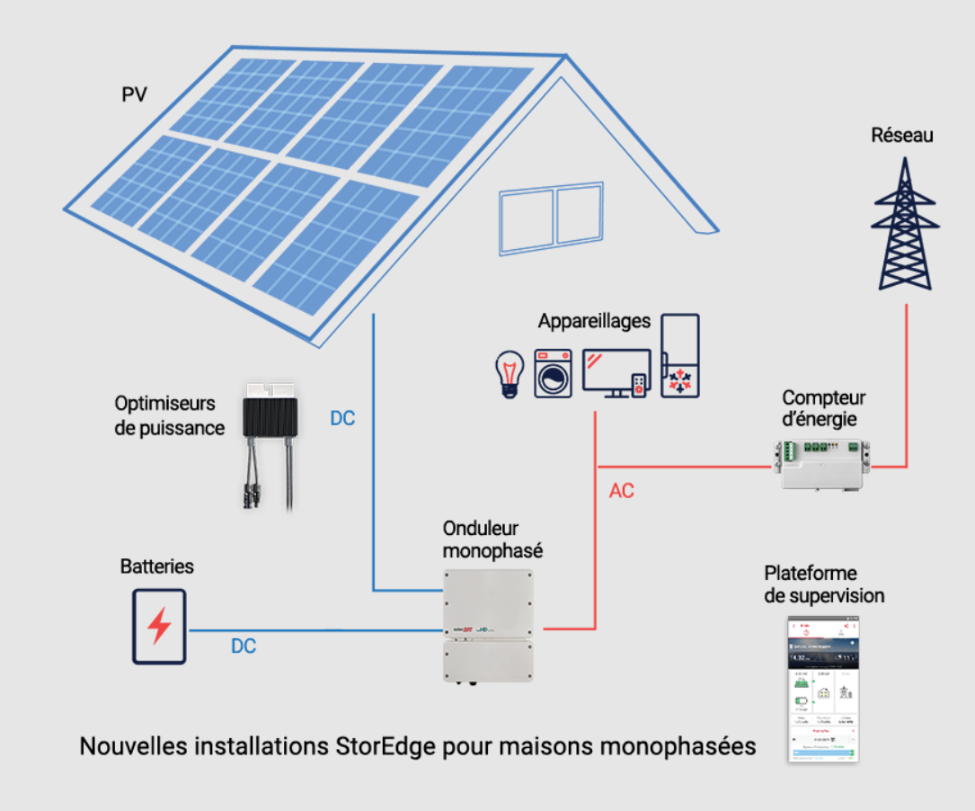 Kit Solaire Résidentiel